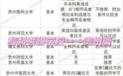 貴州考研地點在哪個學校考(貴州有哪些大學可以考研)