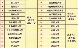 布魯塞爾自由大學(xué)相當(dāng)于國內(nèi)什么檔次？什么水平？