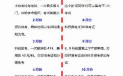 2024年湖北10月自考出分時間+查詢入口+流程