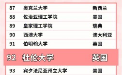 杜倫大學相當于國內什么檔次？什么水平？