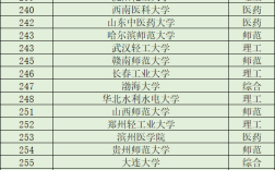 二本電力大學排名