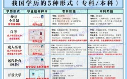 民教網與學信網的區別
