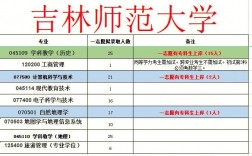 吉林師范學院研究生院官網入口