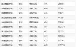 高考450分能上二本嗎