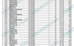 2024體育生高考分數線