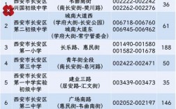 西安市高考考點