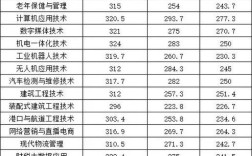 周口科技職業學院分數線