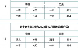 2024年安徽省高考分?jǐn)?shù)線