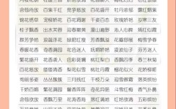 帶花的成語(yǔ)