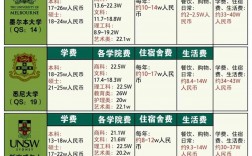澳門(mén)大學(xué)學(xué)費(fèi)一年多少人民幣