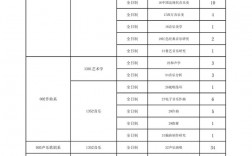 沈陽音樂學院考研好考嗎？復試通過率？