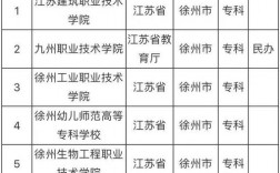 徐州最好的職業學校