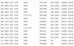 上海杉達學院2024錄取分數線