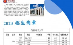 長春中醫藥大學招生辦電話