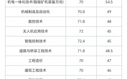 2024年婁底職業技術學院分數線