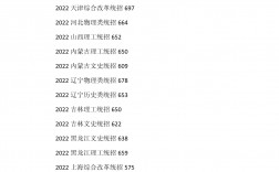 南京二本公辦大學排名及分數線是什么？如何選擇？