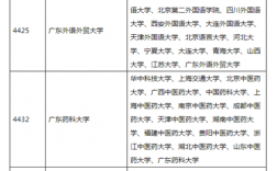 廣東省考研比較容易考上的大學(考研最好的13個專業)
