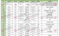 考編都有什么編制(事業(yè)編制的相關政策)