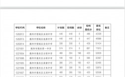 投檔分數線和錄取分數線有什么區別