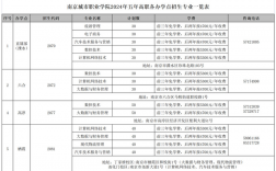 南京有哪些好的大專學(xué)校？如何選擇適合的專業(yè)？