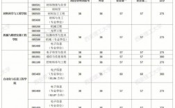 西安理工大學復試刷人厲害嗎