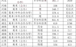 湖北工業大學考研分數線2023(湖北工業大學碩士研究生招生簡章)