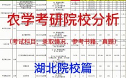 農(nóng)學考研300分什么概念