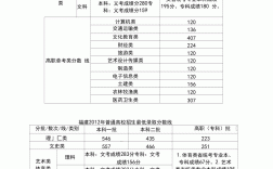 福建歷年高考分數線(福建所有大學錄取分數線)
