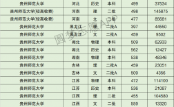 2024年貴州師范大學分數線