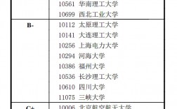 2024西安工業(yè)大學(xué)學(xué)科評(píng)估