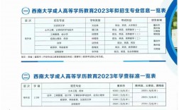 西南大學專升本官網www.eduwest.com