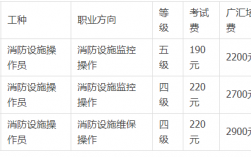 考消防證需要多少錢