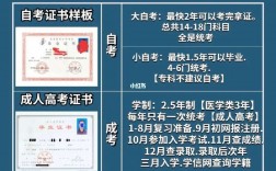 初中升大專怎么升