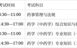 藥劑師報(bào)考條件2024報(bào)名時(shí)間(藥劑師資格證報(bào)名條件)
