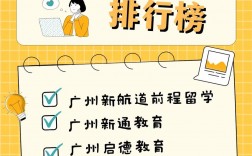 申請(qǐng)留學(xué)機(jī)構(gòu)哪家好