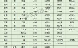 2024年樂山師范學院分數線