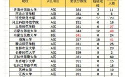 學科英語考研難度小的學校(南師大考研專業目錄)