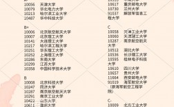2024年新能源專業大專學校排名