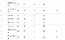 重慶心理學專科學校
