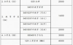 讀研究生一年要多少錢學費