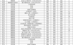 北京郵電大學2018年錄取分數線