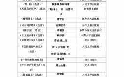 小學一至六年級必讀課外書目