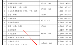2024經濟師中級報名時間(中級職稱報考條件)