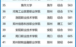 鄭州公辦?？茖W校排名如何？哪些學校值得關注？