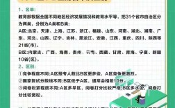 考研一區二區什么意思