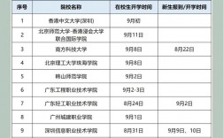 大學軍訓多久