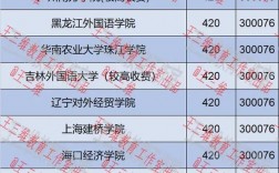 差本科線10分能上本科嗎