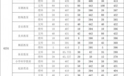 2024年鄭州幼兒師范高等專科學(xué)校分?jǐn)?shù)線