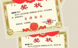表揚學生的獎狀用語(獎狀上寫的表揚的話)