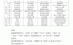 高考作文評(píng)分標(biāo)準(zhǔn)